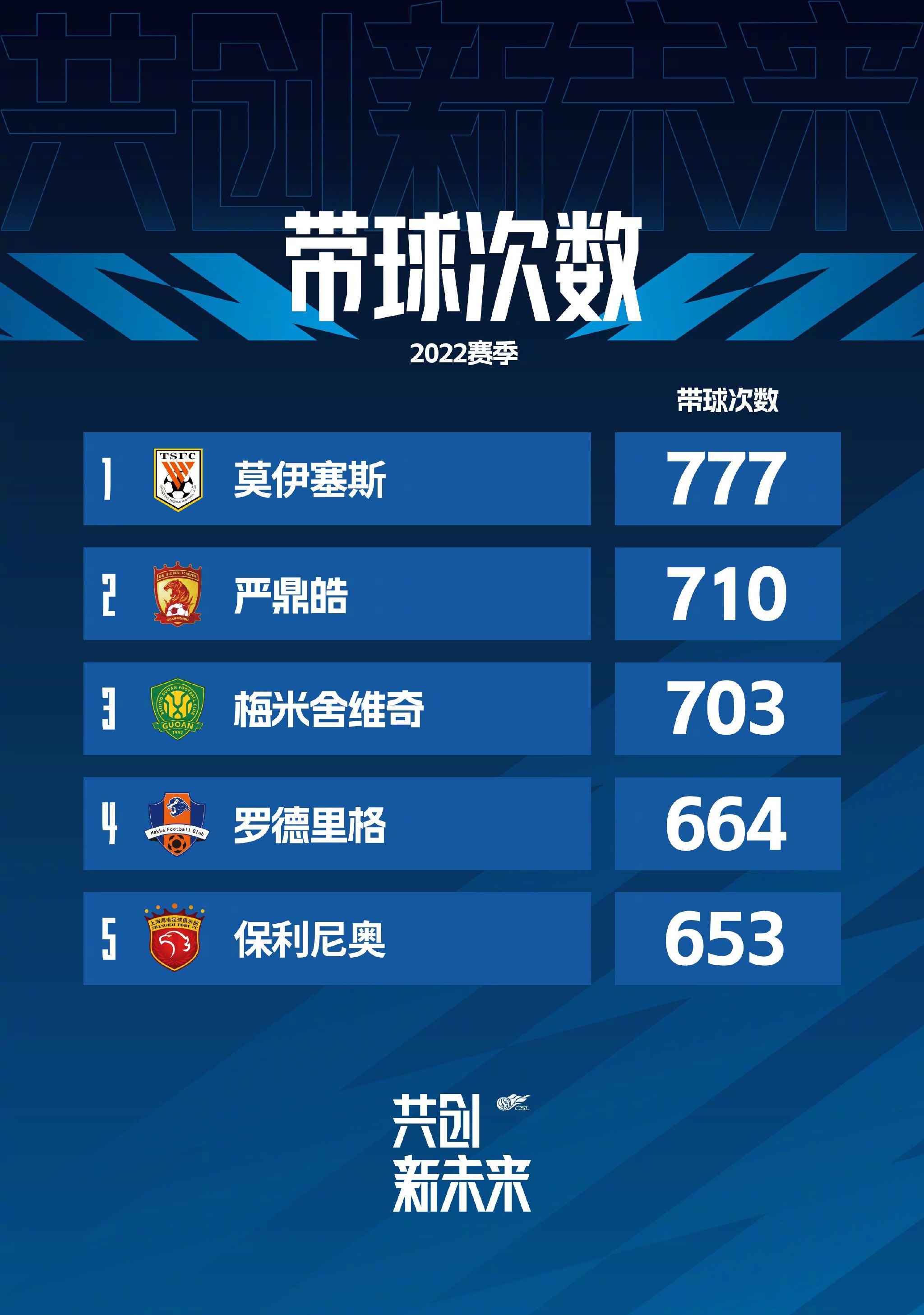 他来到了这里参观，我们一直在和他交流。